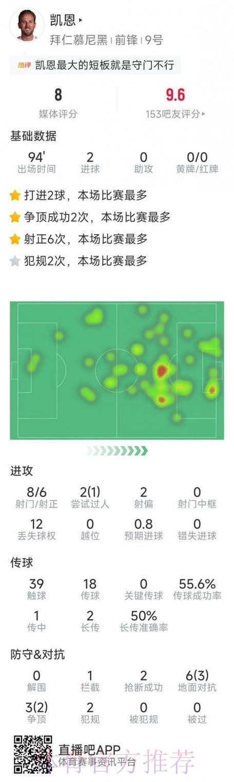 本届世界杯法国凯恩赛事预测全面分析 本届世界杯法国凯恩赛事预测全面分析