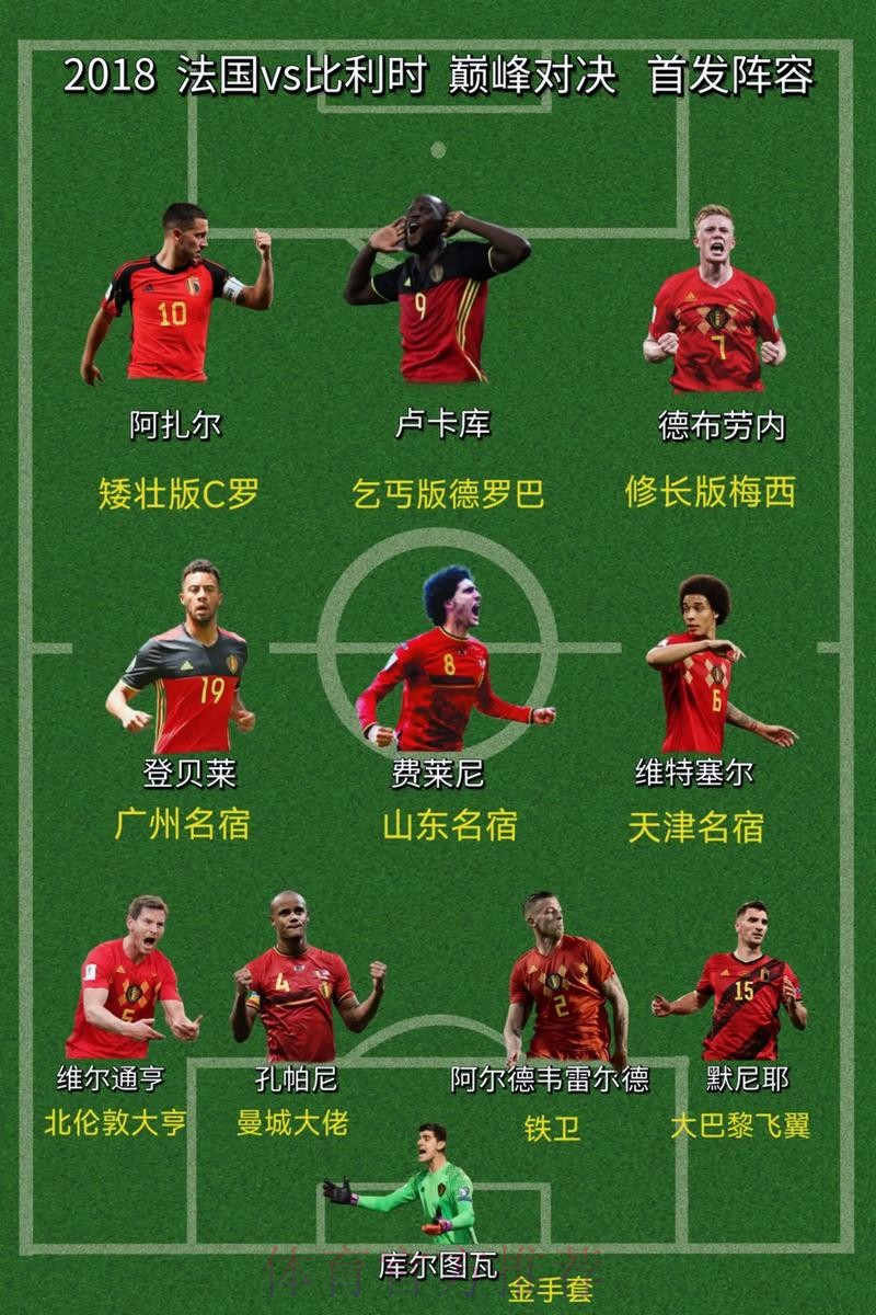 本届世界杯比利时姆巴佩阵容解析全解析 本届世界杯比利时姆巴佩阵容解析全解析
