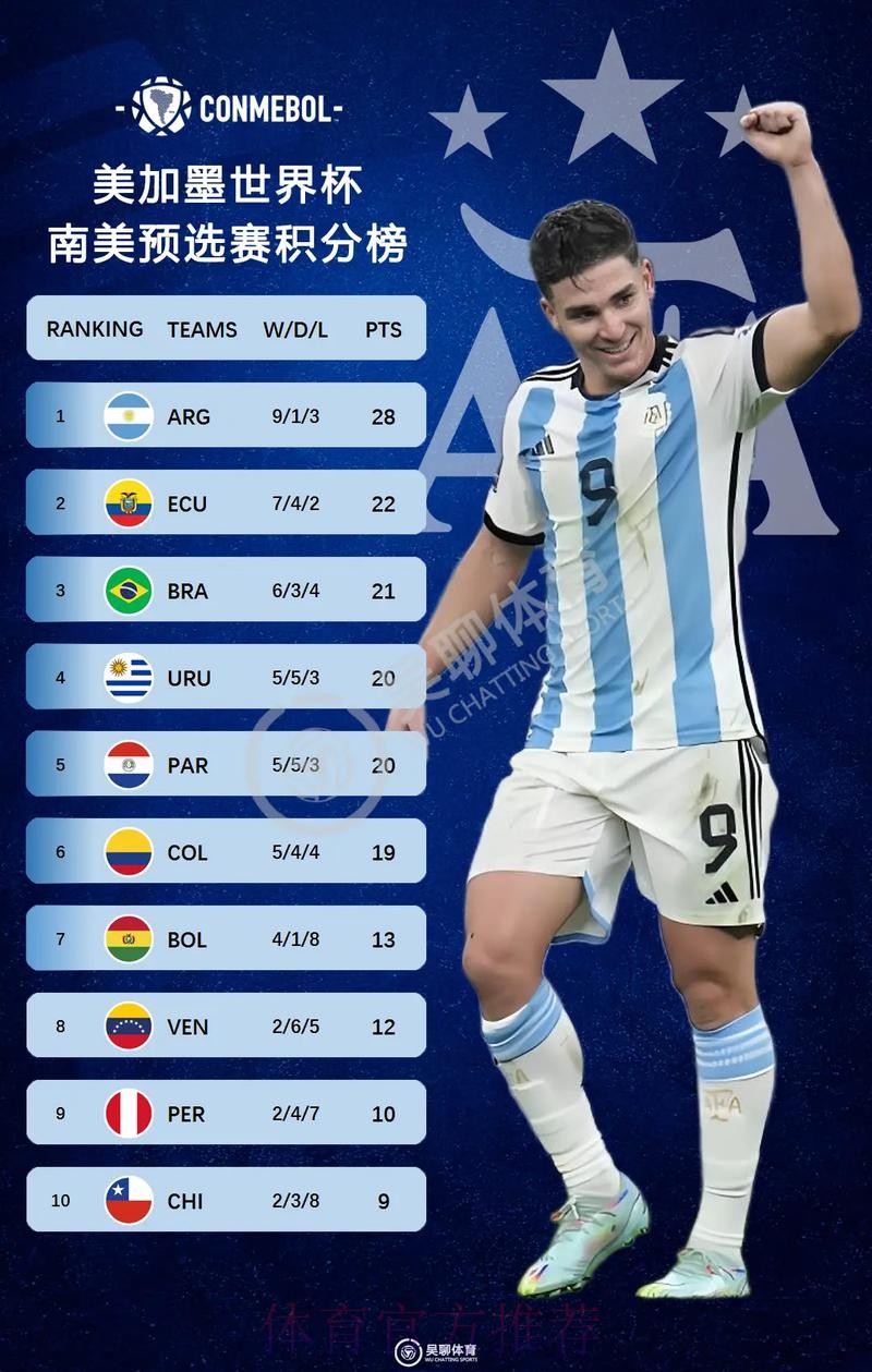 2026美加墨世界杯加拿大积分排名 2026美加墨世界杯加拿大积分排名