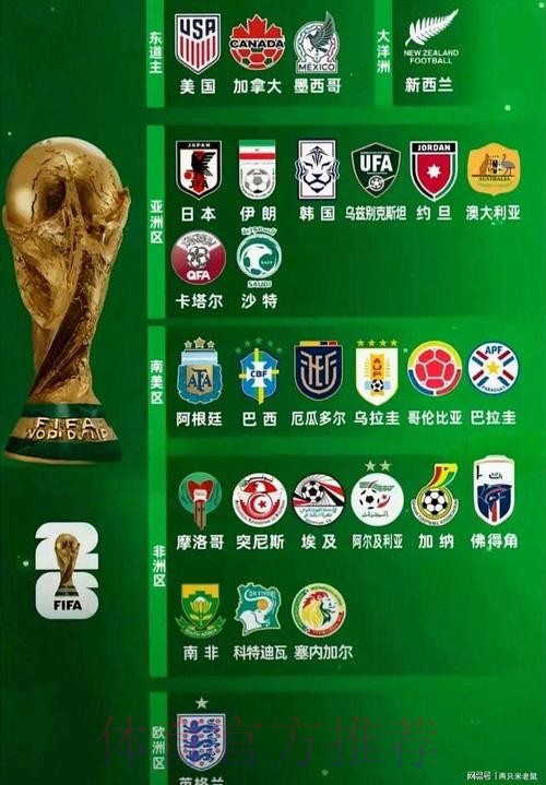 2026世界杯参赛球队是否免费 2026世界杯参赛球队是否免费
