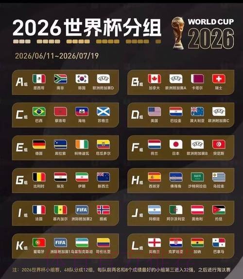 2026美加墨世界杯比分预测哪里看 2026美加墨世界杯比分预测哪里看