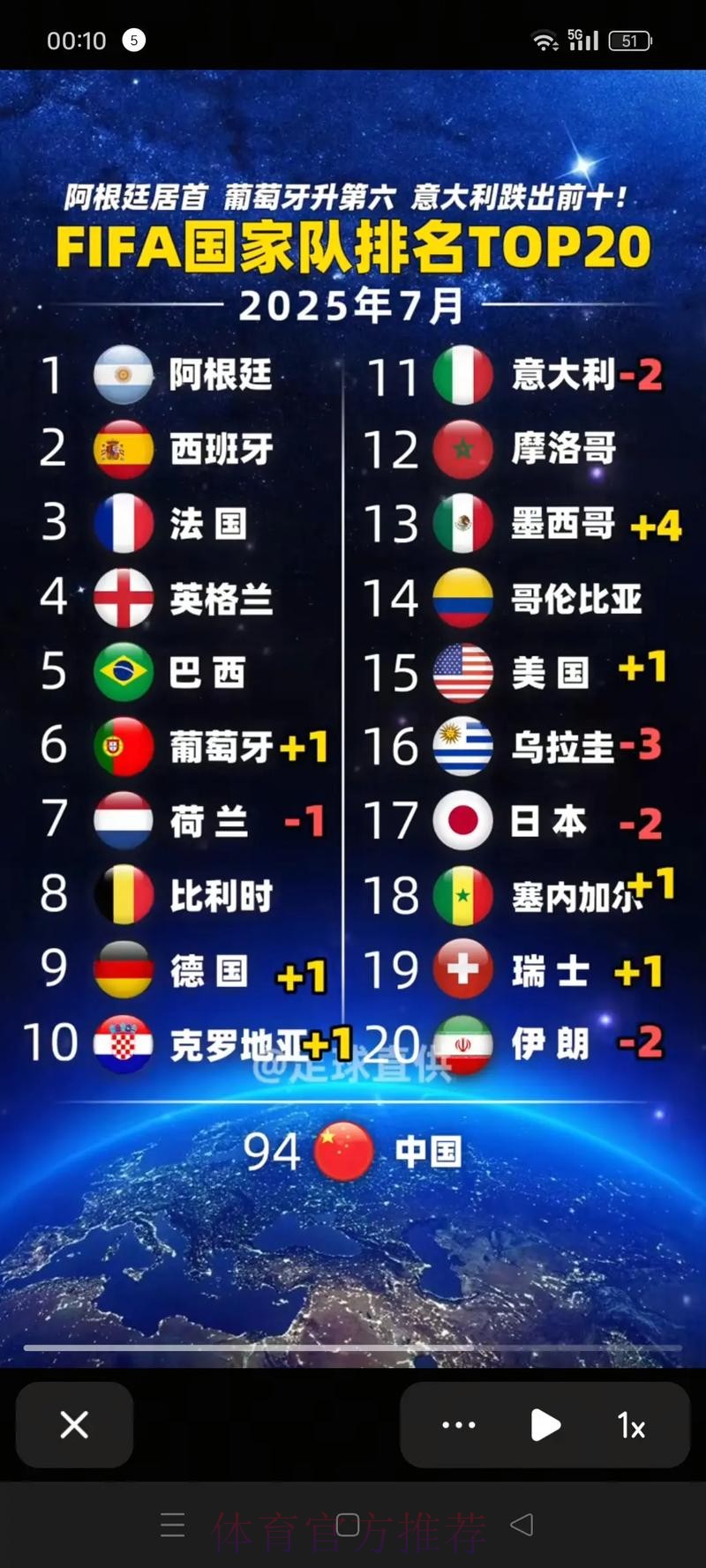 世界杯强队排名网站 世界杯强队排名网站