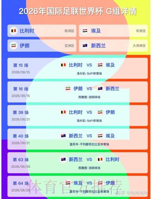 2026美加墨世界杯预测分析最新 2026美加墨世界杯预测分析最新