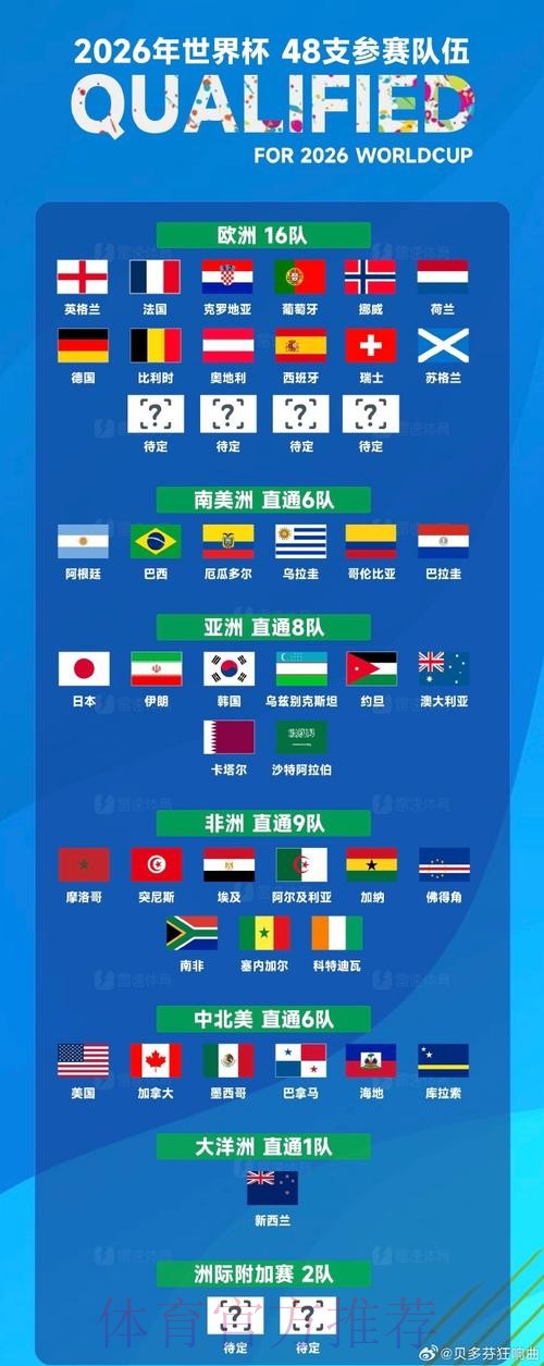 2026世界杯免费观看一览 2026世界杯免费观看一览