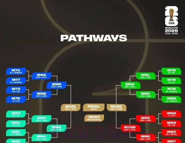 2026世界杯胜负预测详细