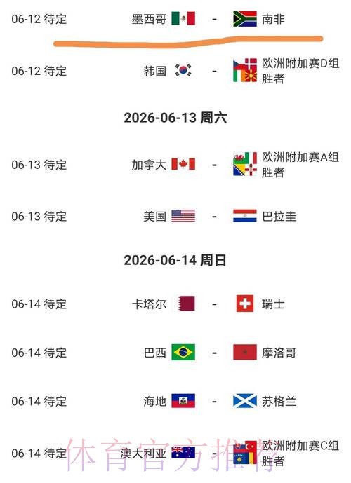 2026美加墨世界杯比赛结果准不准