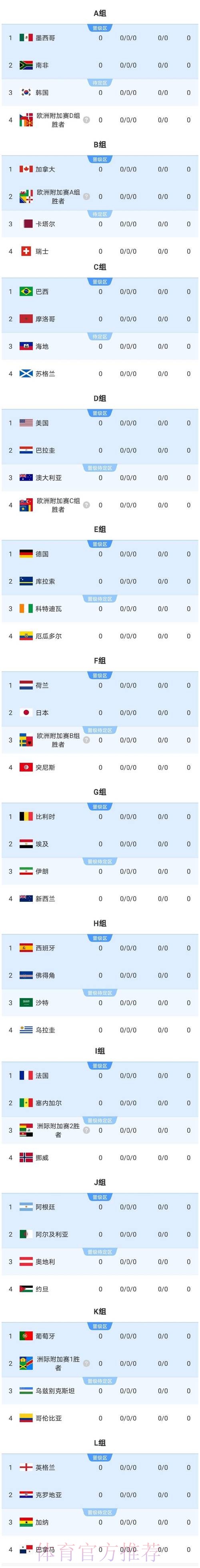 2026美加墨世界杯比赛结果准不准