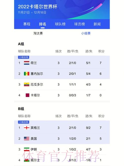 最新世界杯比分排行榜与官方网站链接